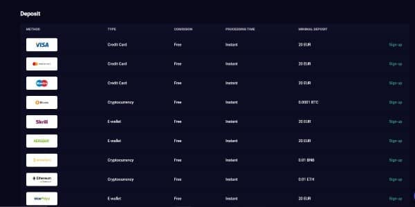 Banking at Lucky7even Casino