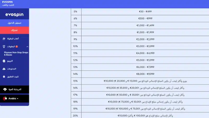 المكافآت التي يمكن الحصول عليها في كازينو Evospin اون لاين